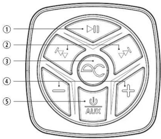 Diagram of a device control panel with labeled components including buttons, diodes, and AUX indicator