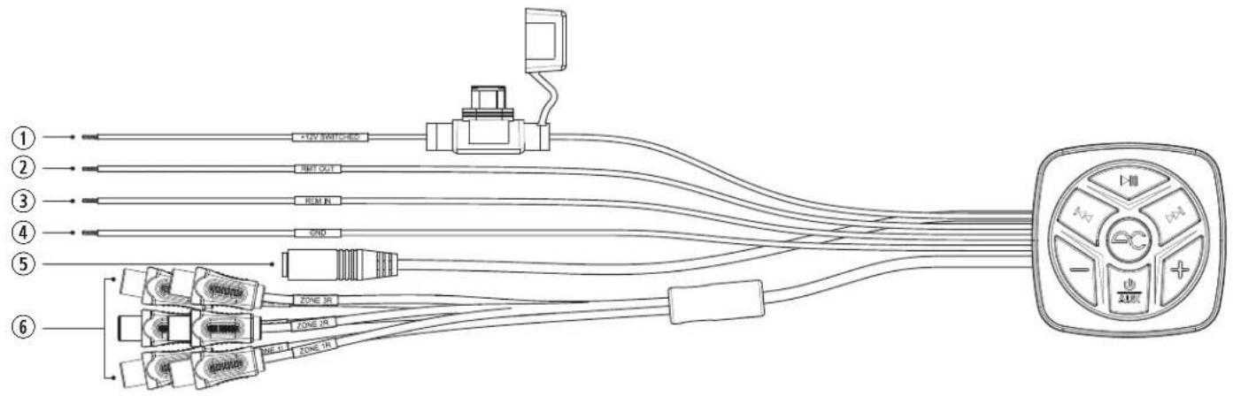 Diagram showing cable connections from six numbered components to a remote control panel with labeled ports and zones.