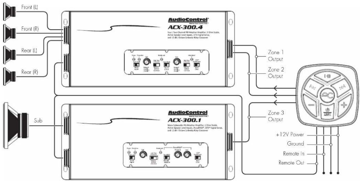 AudioControl ACX-BT3 - Playback and Volume Controls Auxiliary Input - 1