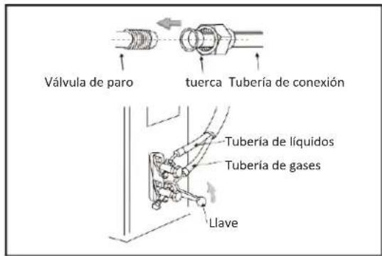 Válvula de paro tuerca Tubería de conexión Tubería de líquidos Tubería de gases Llave