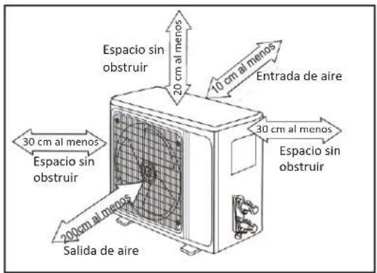 Espacio sin obstruir 20 cm al menos 10 cm al menos Entrada de aire 30 cm al menos Espacio sin obstruir 30 cm al menos Salida de aire Espacio sin obstruir 200 cm al menos