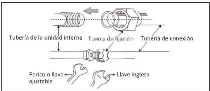 Tubería de la unidad interna Tuerca de fijación Tubería de conexión Perico o llave ajustable Llave inglesa