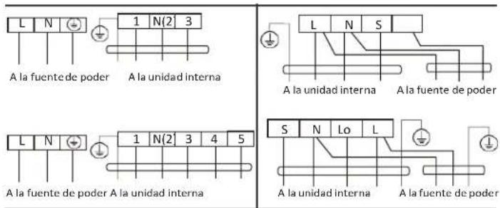 L N 1 N(2 3) A la fuente de poder A la unidad interna L N 1 N(2 3 4 5) A la fuente de poder A la unidad interna L N S A la unidad interna A la fuente de poder S N Lo L A la unidad interna A la fuente de poder