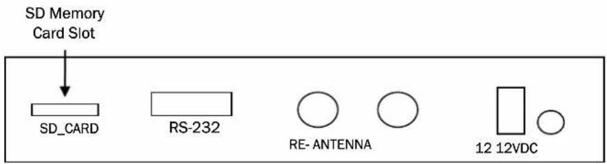 SD Memory Card Slot SD_CARD RS-232 RE- ANTENNA 12 12VDC