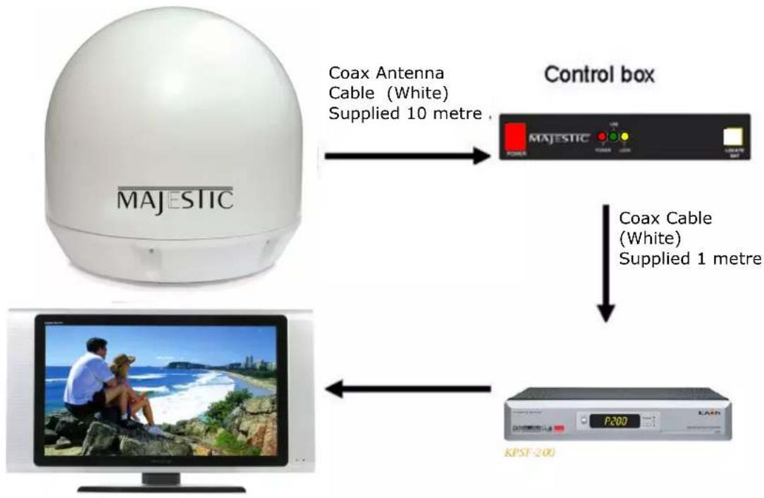 MAJESTIC SATMAR32 - SATMAR32D System Overview - 1