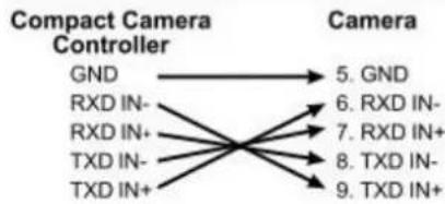 Lumens VC-A51PN - RS-422 connection (at most 7 Lumens cameras can be connected) - 3