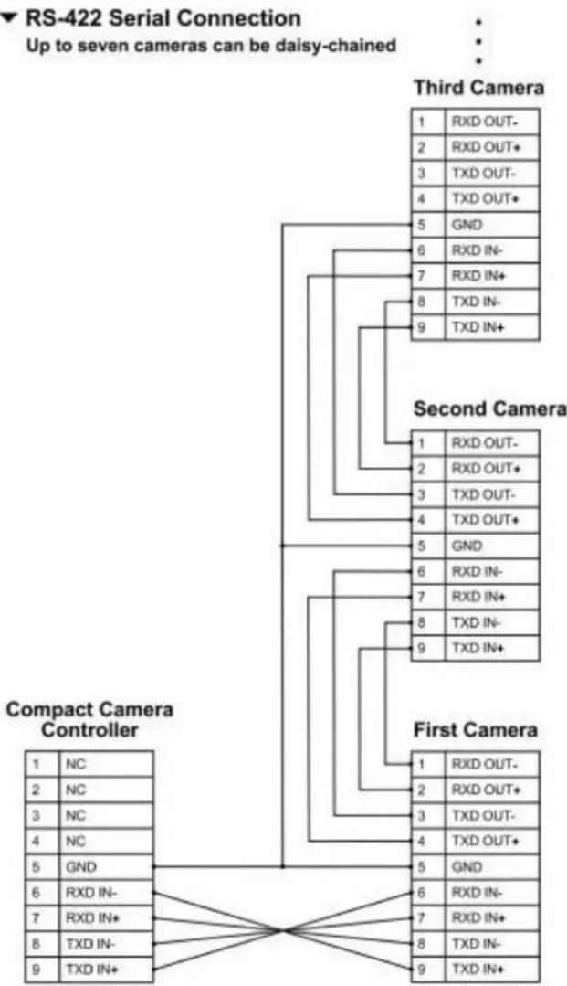 Lumens VC-A51PN - RS-422 connection (at most 7 Lumens cameras can be connected) - 5