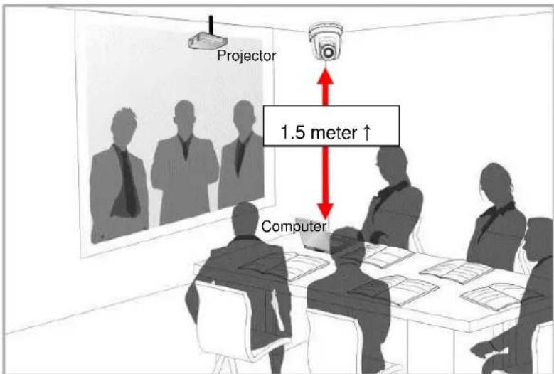 Projector 1.5 meter ↑ Computer