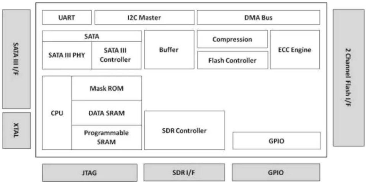 Advantech SQF-SMS 640 - ■ Thermal Throttling - 1