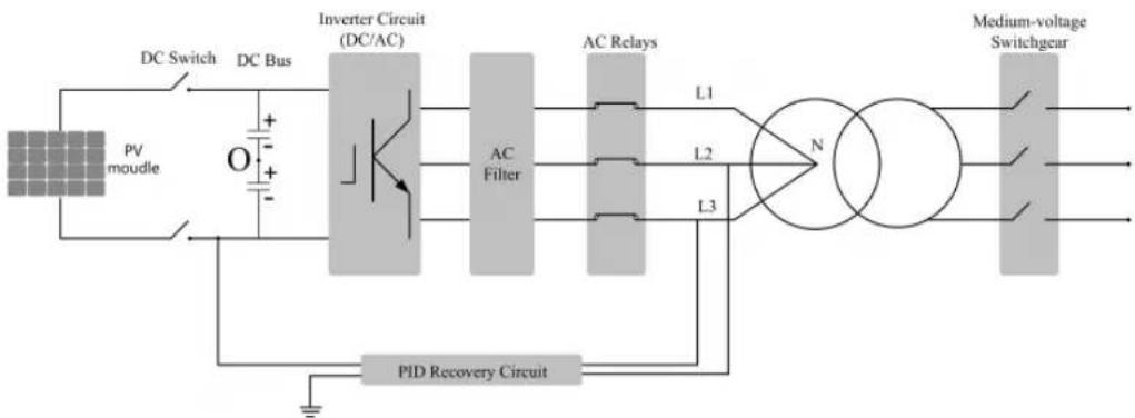 Sungrow SG36CX-US - PID recovery function - 1