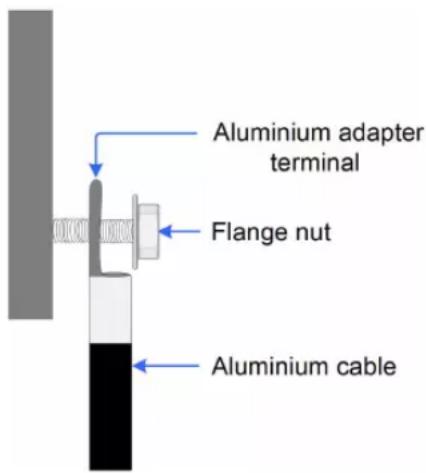 Sungrow SG36CX-US - Aluminium Cable Requirements - 1