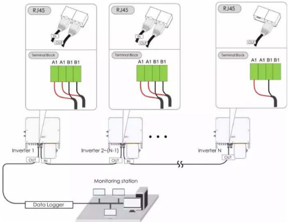 Sungrow SG36CX-US - Multi-inverter communication system - 1