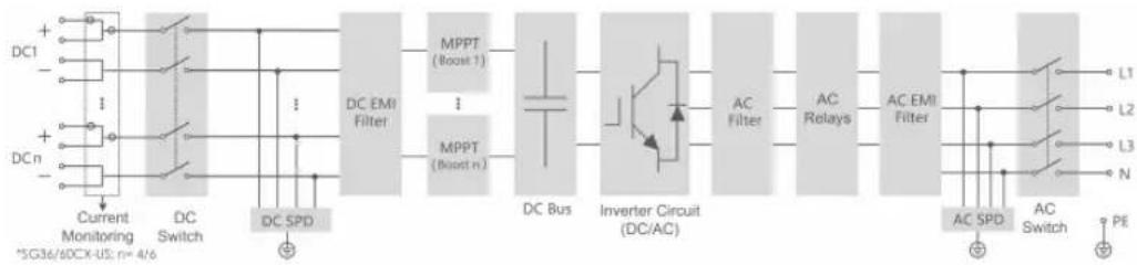 Sungrow SG36CX-US - Circuit Diagram - 1