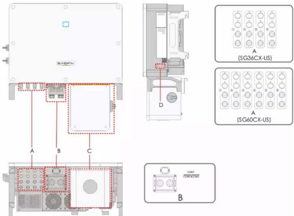 Sungrow SG36CX-US - Terminal Description - 1