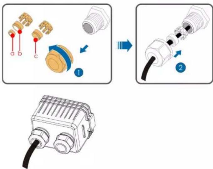 Sungrow SG36CX-US - Connection Procedure (RJ45 Ethernet Port) - 1