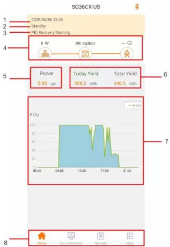 Sungrow SG36CX-US - Home page - 1
