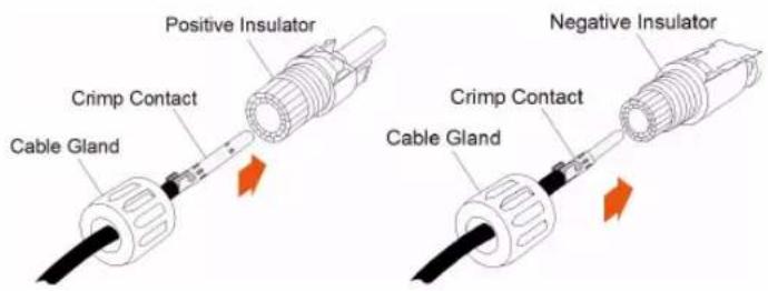 Sungrow SG36CX-US - CAUTION - 3