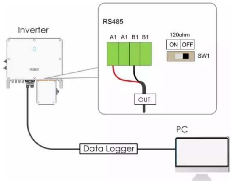 Sungrow SG36CX-US - Single-inverter communication system - 1