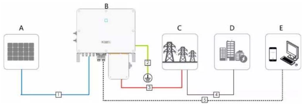 Sungrow SG36CX-US - Electrical Connection Overview - 1