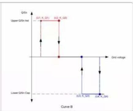 Sungrow SG36CX-US - Parameter Setting - 9