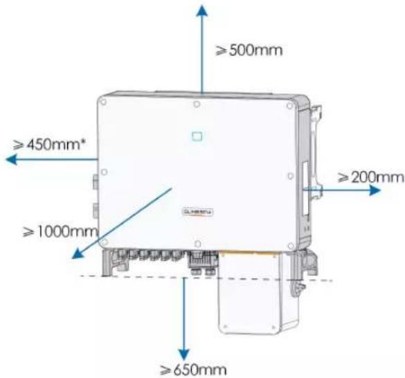 Sungrow SG36CX-US - Installation Clearance Requirements - 1