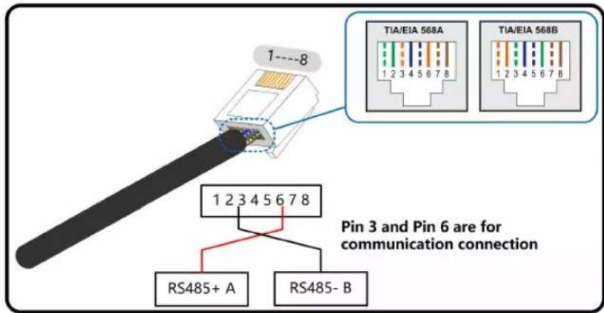 Sungrow SG36CX-US - Connection Procedure (RJ45 Ethernet Port) - 2