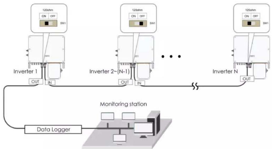 Sungrow SG36CX-US - Multi-inverter communication system - 2
