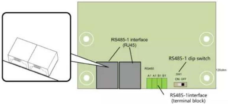 Sungrow SG36CX-US - Interface Description - 1