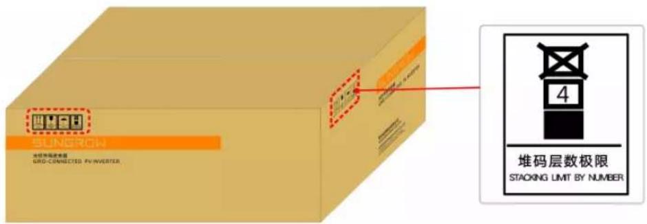 Sungrow SG36CX-US - Inverter Storage - 1