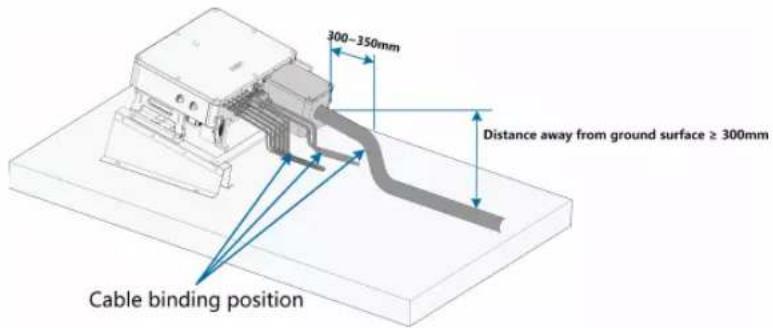 Sungrow SG36CX-US - Installation Angle Requirements - 5