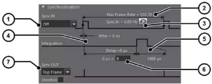 Synchronisation Sync IN Off Max Frame Rate = 102.23 Sync In = 0.00 Hz Jitter = 0 ns Integration Delay =0 μs 0 μs + 0 1868 μs Sync OUT Top Frame Inverted 1 2 3 4 5 6