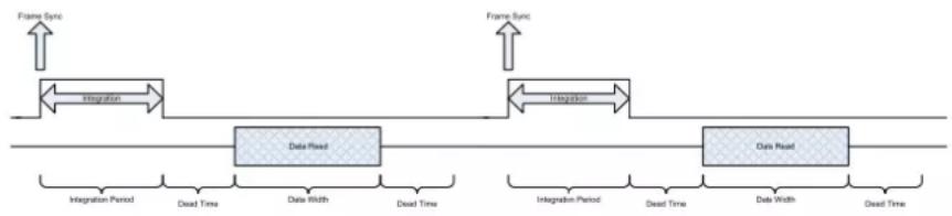 FLIR X6530sc - The ITR process - 1