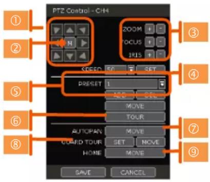 PTZ Control - CH4 ① ② ③ ZOOM ④ FOCUS ⑤ IRIS ⑥ PRESET 1 MOVE DOOR MOVE TOUR ⑦ AUTOPAN MOVE BOARD TOUR SET MOVE HOME MOVE ⑧ SAVE CANCEL