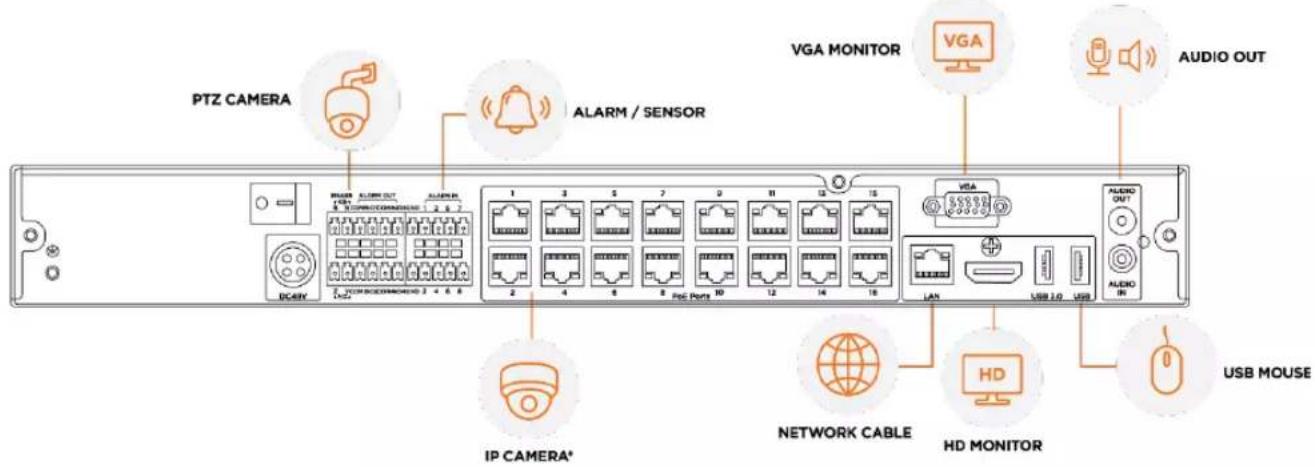 PTZ CAMERA ALARM / SENSOR VGA MONITOR VGA AUDIO OUT IP CAMERA* NETWORK CABLE HD MONITOR USB MOUSE LAN USB 1.0 AUDIO IN