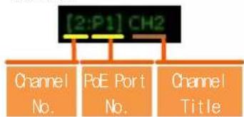 Digital Watchdog VMAX IP G4 DW-VG416 - Change Channel - 1