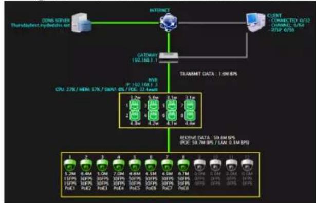 Digital Watchdog VMAX IP G4 DW-VG416 - SYSTEM STATUS - 1