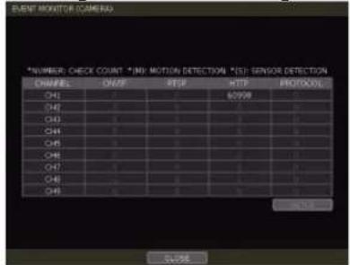 FLIGHT MONITOR CAMERA *NUMBER: CHECK COUNT *INJ MOTION DETECTION *ESI SENSOR DETECTION CHAPES CHAP RITF HITP PROTOCOL CH4 60000 CH2 CLOSE