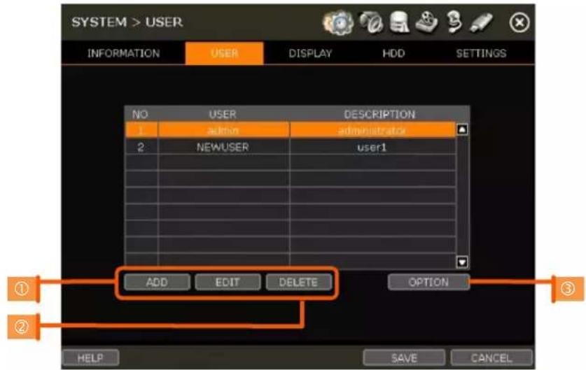 SYSTEM > USER INFORMATION USER DISPLAY HDD SETTINGS NO USER DESCRIPTION 1 admin administrator 2 NEWUSER user1 ADD EDIT DELETE OPTION ① ② HELP SAVE CANCEL