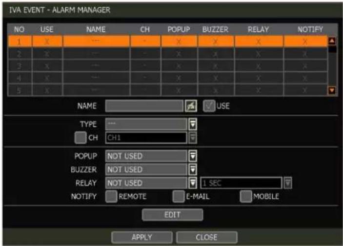 IVA EVENT - ALARM MANAGER NO USE NAME CH POPUP BUZZER RELAY NOTIFY 1 X --- - X X X X 2 X --- - X X X X 3 X --- - X X X X 4 X --- - X X X X 5 X --- - X X X NAME USE TYPE --- CH CH1 POPUP NOT USED BUZZER NOT USED RELAY NOT USED 1 SEC NOTIFY REMOTE E-MAIL MOBILE EDIT APPLY CLOSE