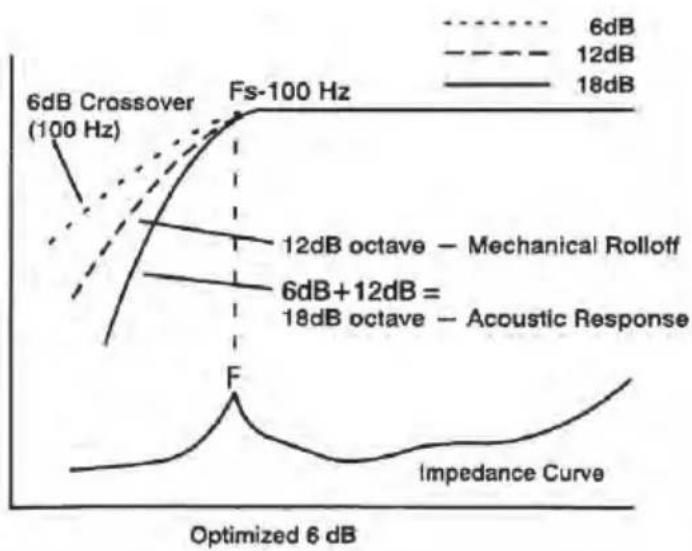 Pyle PLXR2B - NOISE CHECK - 1