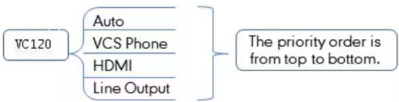 Yealink VC120 - Audio Output Device - 1