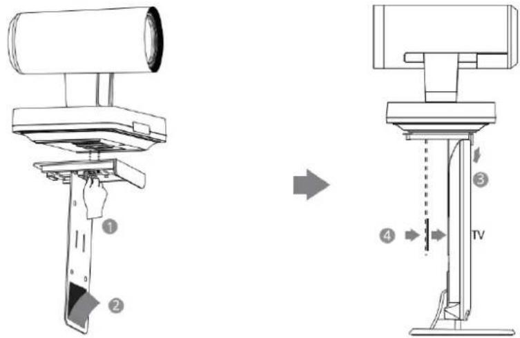 Technical diagram showing a device being processed from a left-hand tool to a TV stand, with numbered components and directional arrows.