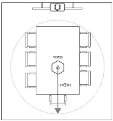 VCM30 r=3m