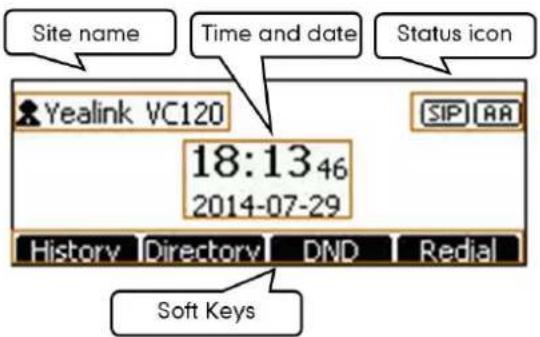 Site name Time and date Status icon Yealink VC120 18:13 46 2014-07-29 History Directory DND Redial Soft Keys