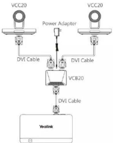 Yealink VC120 - Do the following: - 1