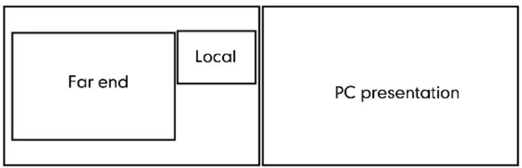 Far end Local PC presentation