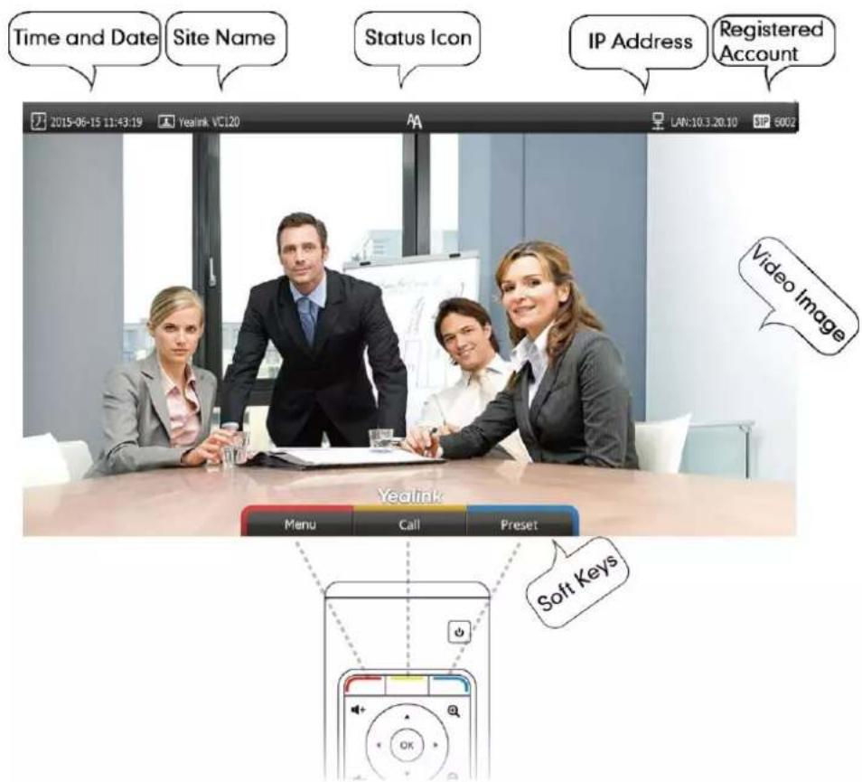 Time and Date Site Name Status Icon IP Address Registered Account 2015-06-15 11:43:19 Yealink VCI20 LAN:10.3.20.10 SP 6002 Video Image Yealink Menu Call Preset Soft Keys