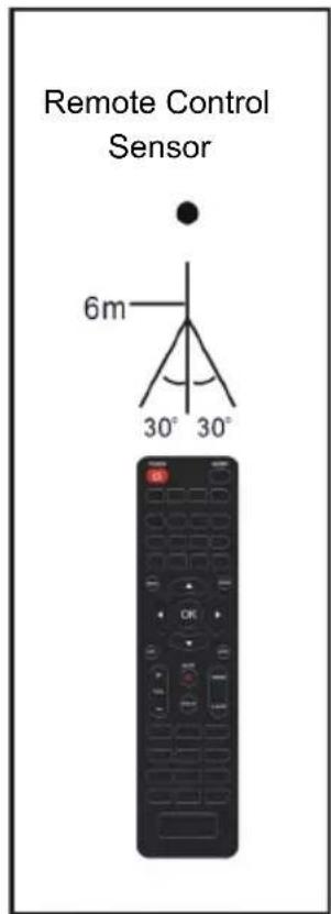 Lorex MTR434KB - Using the Remote Control - 2