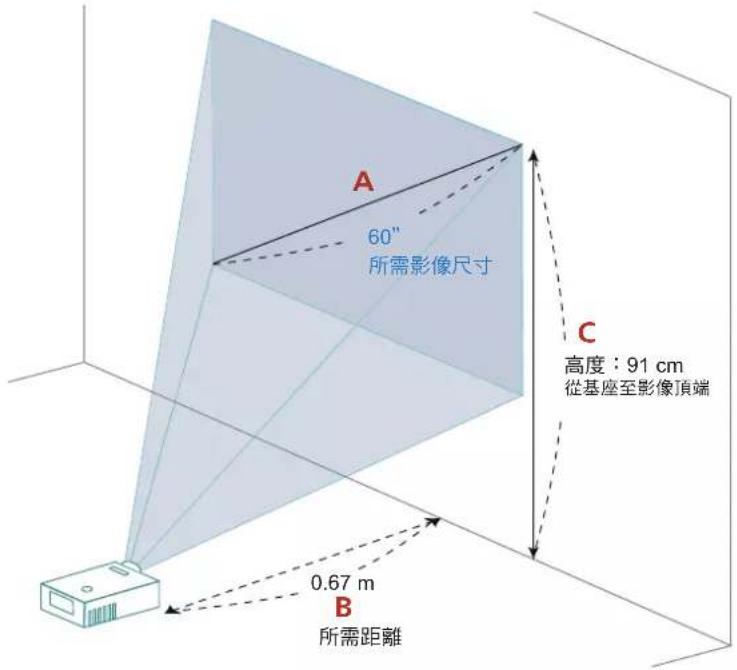 A 60" 所需影像尺寸 C 高度：91 cm 從基座至影像頂端 B 所需距離 0.67 m
