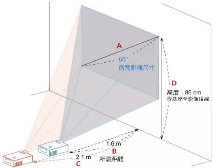 A 60" 所需影像尺寸 D 高度：86 cm 從基座至影像頂端 1.6 m B 2.1 m C 所需距離